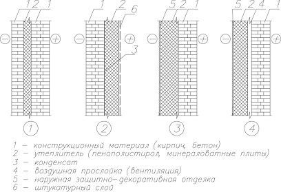 Стеновые изделия и конструкции 2