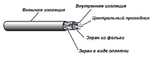  кабельная система 1
