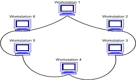Разработка инфокоммуникационной сети с использованием технологий беспроводного доступа 2