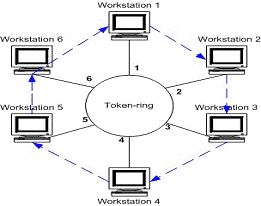 Разработка инфокоммуникационной сети с использованием технологий беспроводного доступа 3