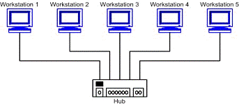 Разработка инфокоммуникационной сети с использованием технологий беспроводного доступа 4