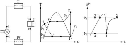 Прямые термодинамические циклы циклы паротурбинных установок  7
