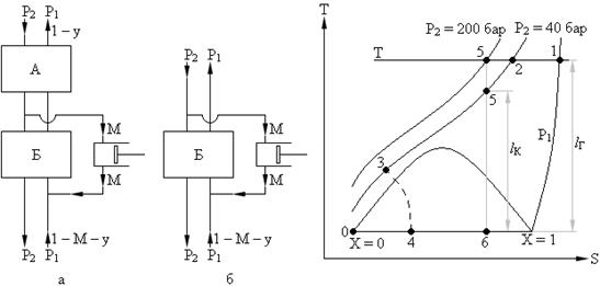 Прямые термодинамические циклы циклы паротурбинных установок  12