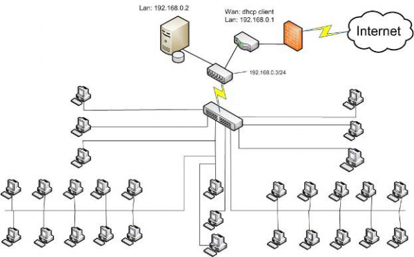 Логическая схема сети 1