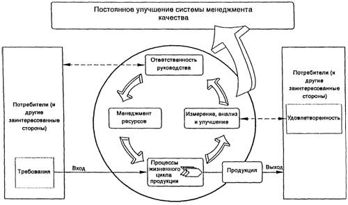 Система стандартов ИСО семейства 3