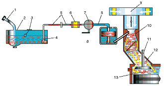  устройство системы питания карбюраторного двигателя 1