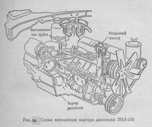 Вентиляция картера двигателя 1