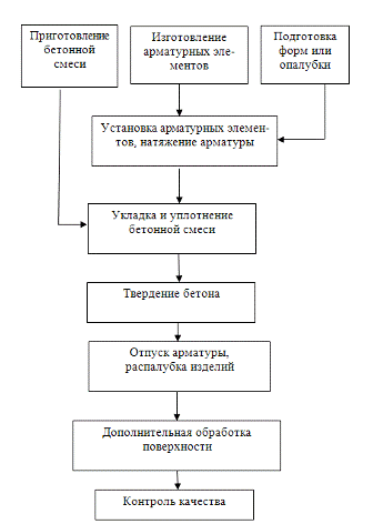 Классификация железобетонных конструкций 1