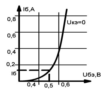  определение положения рабочей точки транзистора усилителя 4