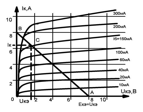  определение положения рабочей точки транзистора усилителя 5