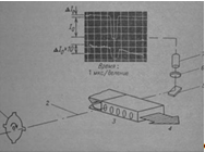 Газодинамические лазеры и их промышленное применение 26