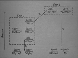 Газодинамические лазеры и их промышленное применение 8