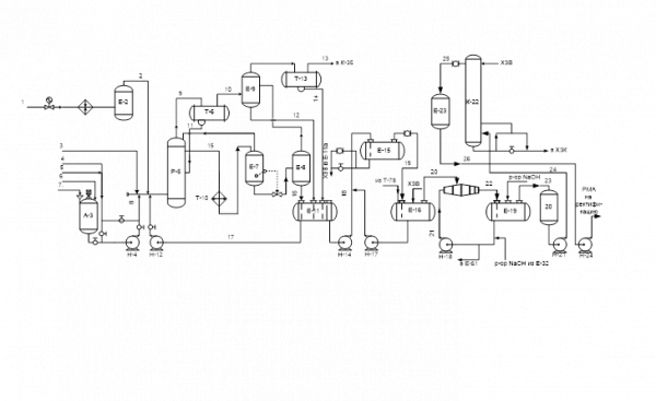  технологическая схема производства алкилирования бензола пропиленом 1
