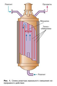 Основные модели химических реакторов 1