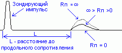  использование метода импульсной рефлектометрии для определения повреждений кабельных линий 13