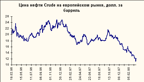  мировой кризис на рынке нефтегазового сырья  1