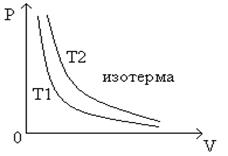 Уравнение состояния идеального газа 11