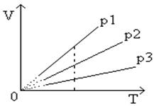 Уравнение состояния идеального газа 18