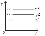 Уравнение состояния идеального газа 19
