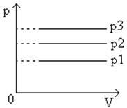 Уравнение состояния идеального газа 20