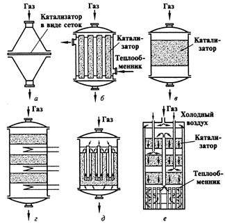  каталитические реакторы с фильтрующим слоем катализатора  1
