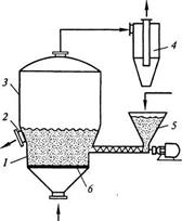  каталитические реакторы со взвешенным слоем катализатора  1
