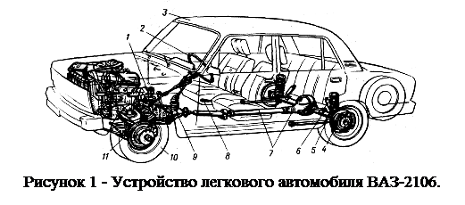 Конструкция и расчет легкового автомобиля ВАЗ 1
