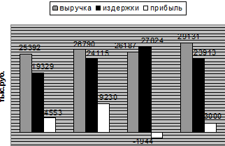  характеристика предприятия и основные результаты деятельности после реорганизации 1