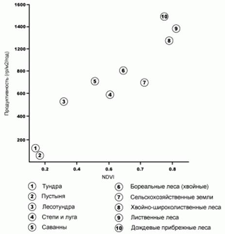 Современные концепции дистанционного зондирования 4