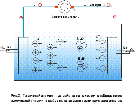 Тесла-генератор тока