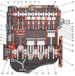 Техническое обслуживание и диагностика неисправностей двигателя автомобиля ВАЗ 1