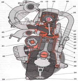 Техническое обслуживание и диагностика неисправностей двигателя автомобиля ВАЗ 2