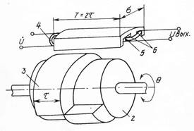 Датчик индукционный бесконтактный угла поворота с цилиндрическим ротором вид общий  1