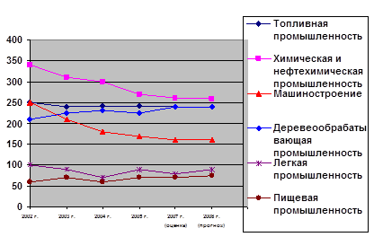 Глава правовые аспекты развития энергетики 1