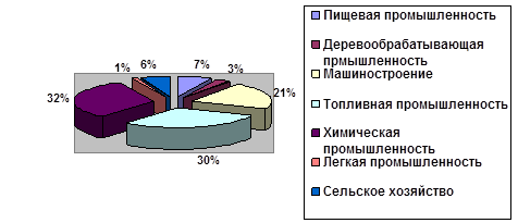 Глава правовые аспекты развития энергетики 3