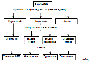 Таблица основные единицы международной системы си 3