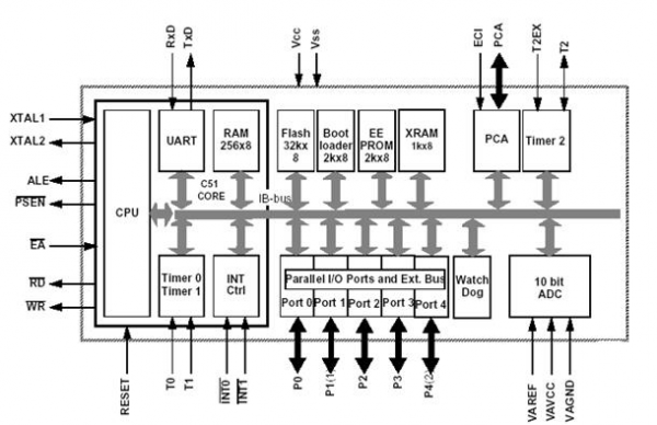 Проект электронных весов с микропроцессорным управлением 10