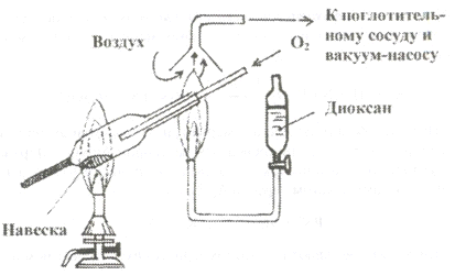 Гетероатомные соединения нефти 15
