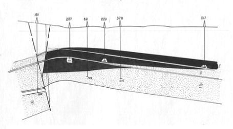 Анализ эффективности теплового воздействия на пласт месторождения Катангли 2
