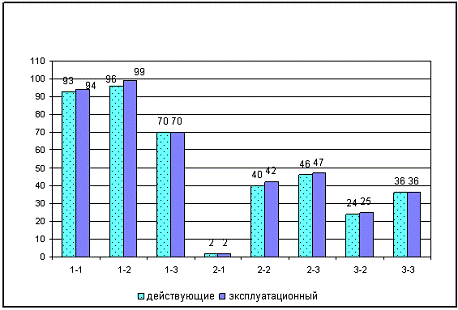 Анализ эффективности теплового воздействия на пласт месторождения Катангли 6