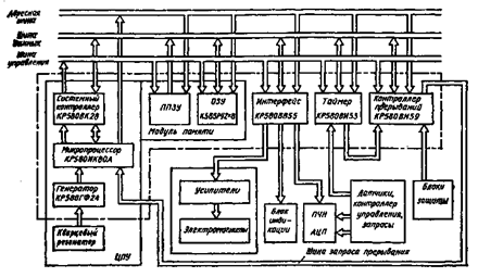 Микропроцессорные системы управления 1
