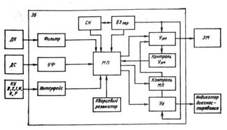 Рисунок электронный блок микропроцессорной системы управления гмп и электромагнитные клапаны 1