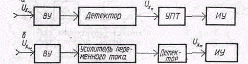 Рисунок обобщенная структурная схема аналогового вольтметра  1